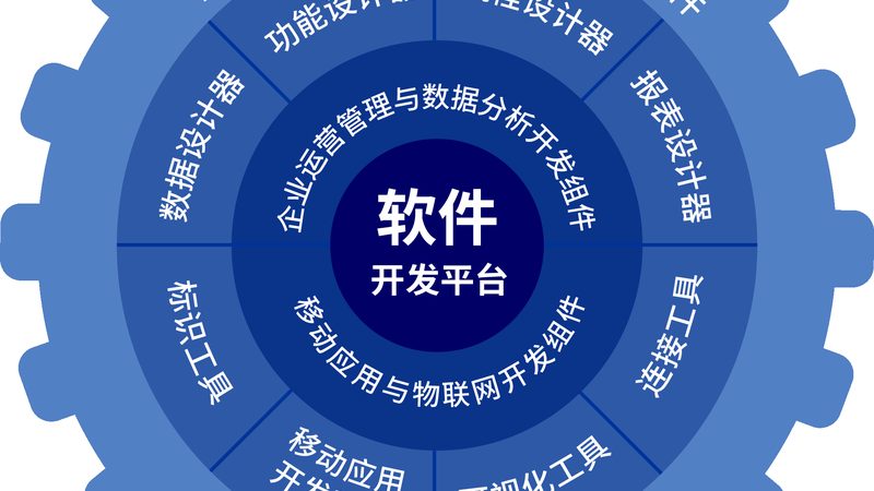 制造业IT外包：外部专业力量助力企业升级